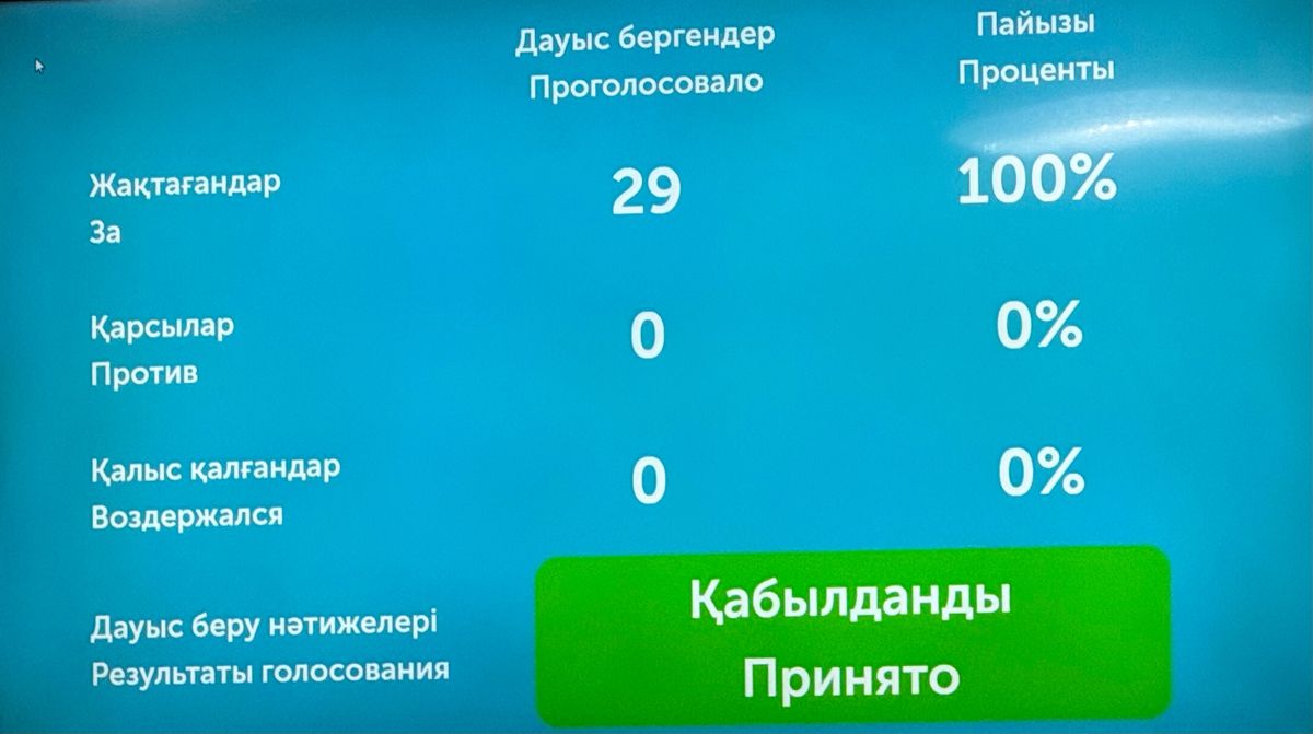 Результаты голосования