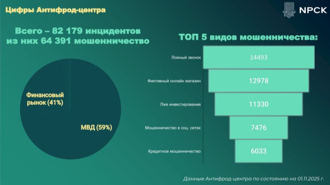 Мошенничество в Казахстане