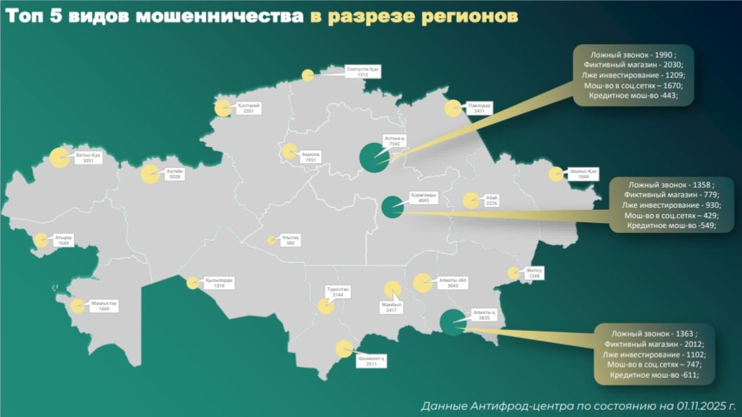 Жертвы обмана