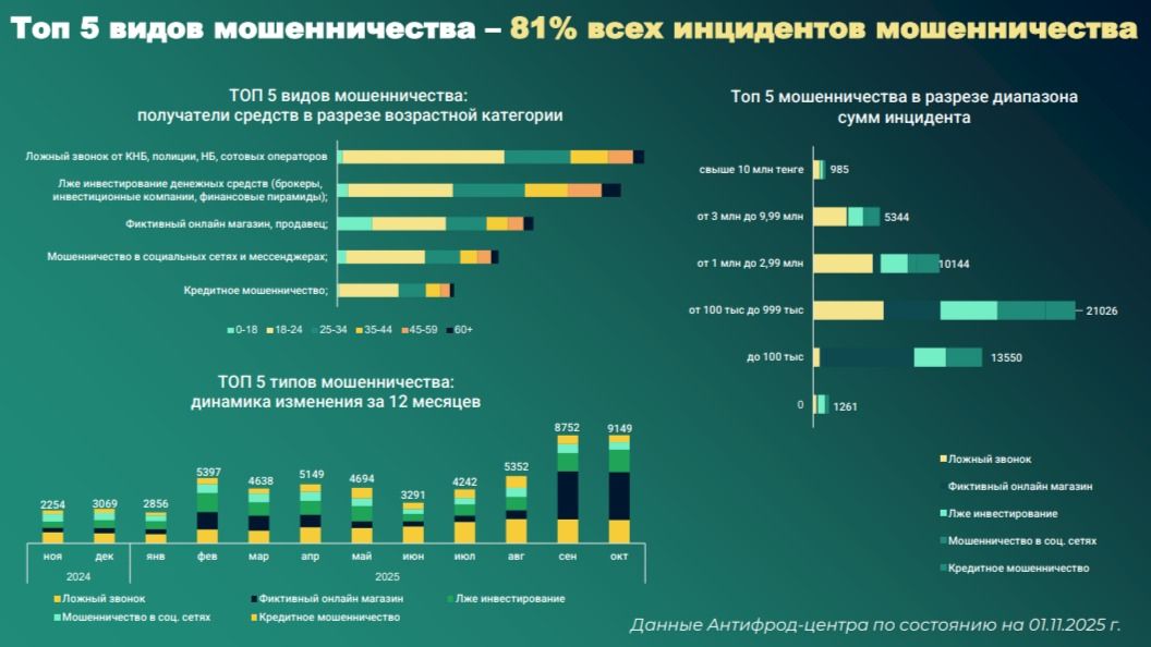 Схемы обмана