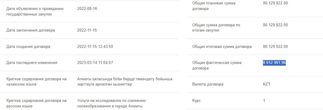 Договор №1 в 2022 году