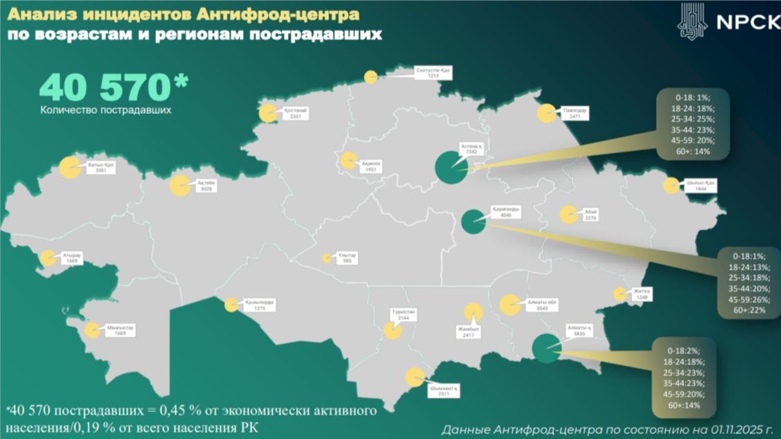 Инфографика Антифрод-центра