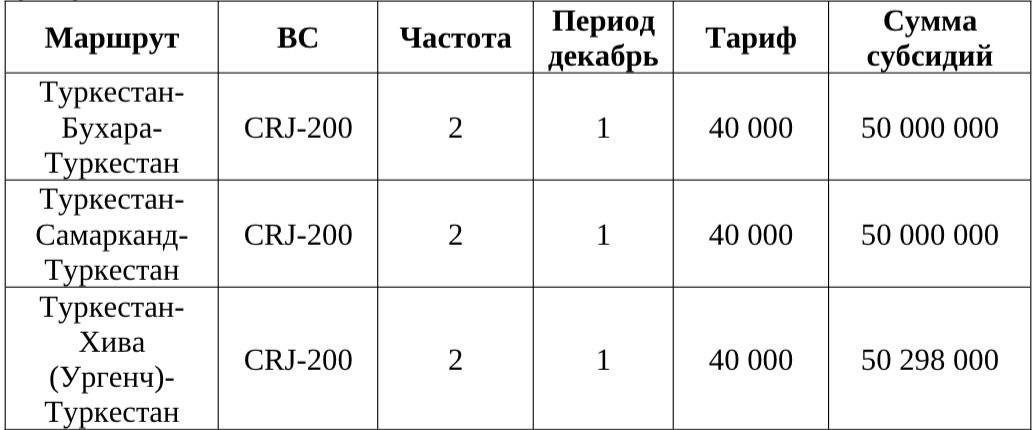 Субсидии на авиарейсы в Узбекистан