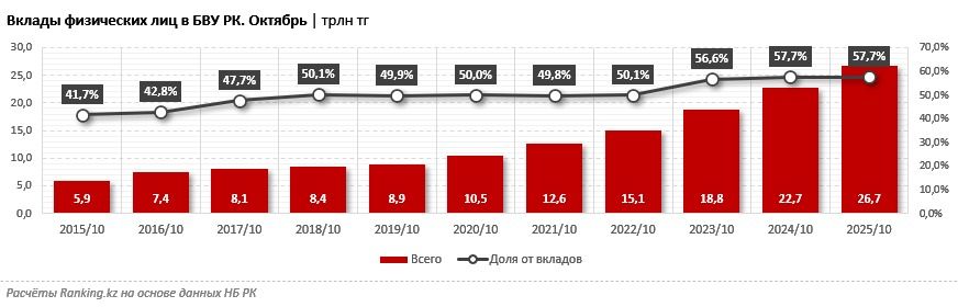 Вклады физлиц