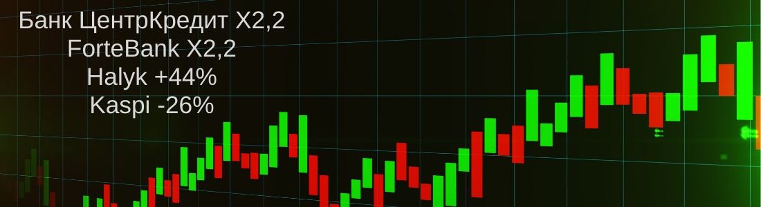 Акции банков в 2025 году