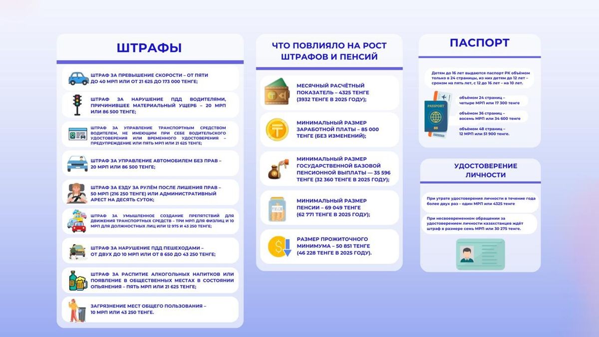 Штрафы, документы и пенсии