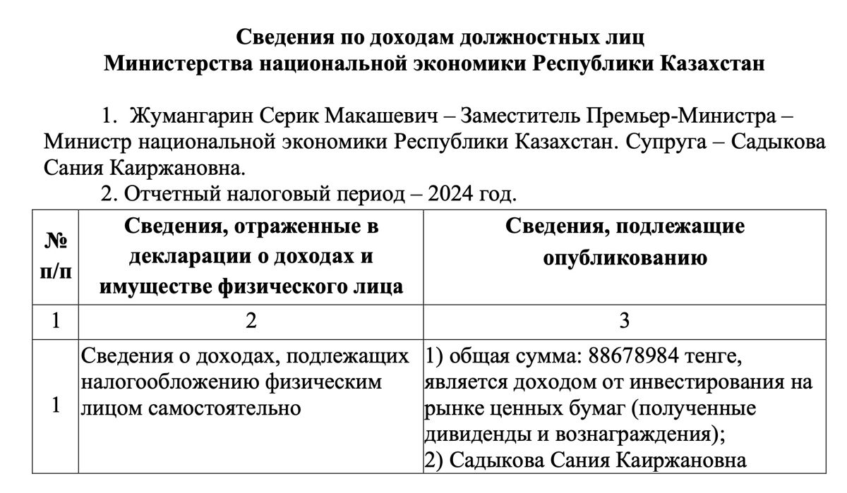 Сведения о доходах МНЭ