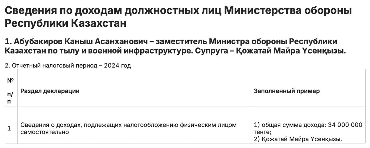 Сведения из декларации сотрудников минобороны