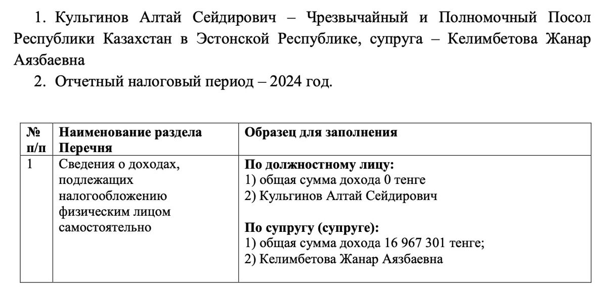 Сведения из декларации Алтая Кульгинова
