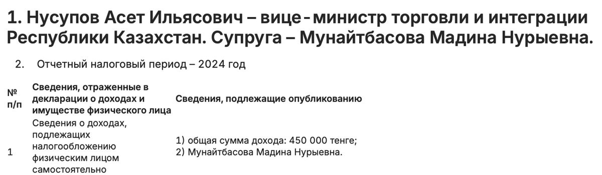 Сведения из декларации сотрудников минторговли