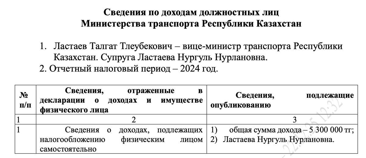 Сведения из декларации сотрудников минтранспорта