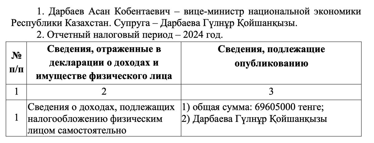 Сведения о доходах сотрудников МНЭ