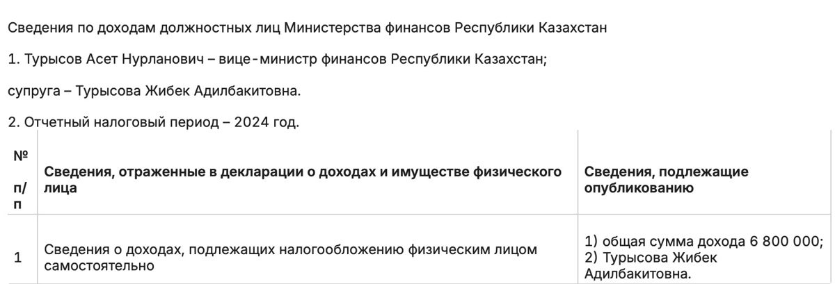 Сведения из декларации сотрудников минфина