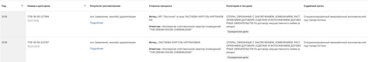 Информация о судебных разбирательствах Нургуль Ластаевой