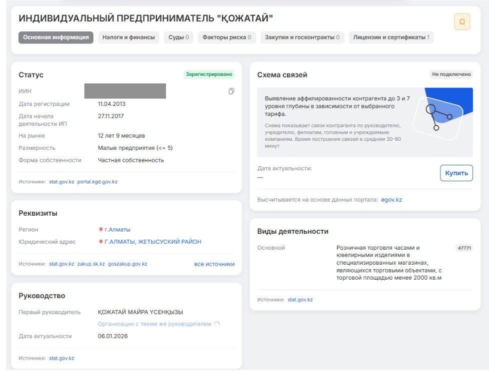 Сведения об ИП Майры Кожатай