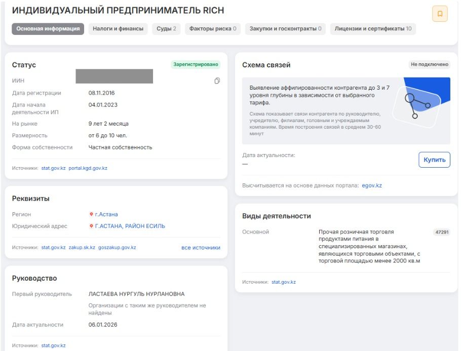 Сведения о ИП Rich