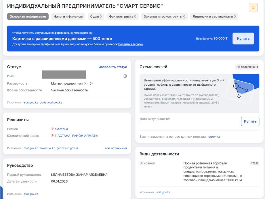 Сведения об ИП 