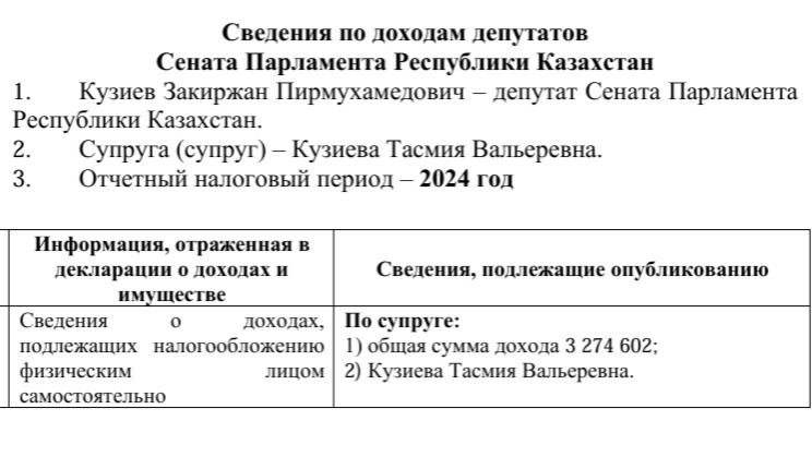 Сведения по доходам депутата Закиржана Кузиева