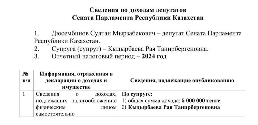Сведения по доходам депутата Султана Дюсембинова