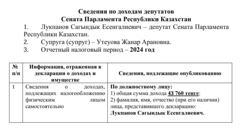 Сведения по доходам депутата Сагындыка Лукпанова
