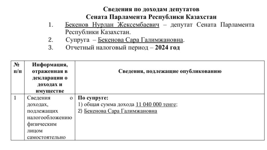 Сведения по доходам депутата Нурлана Бекенова