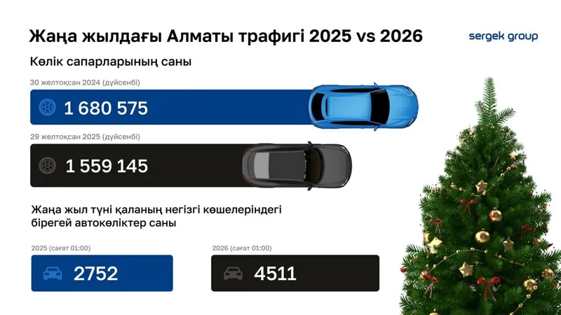 Новогодний трафик в Алматы 