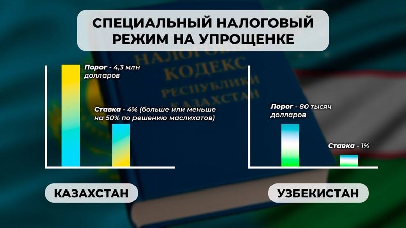 Казахстан и Узбекистан. Разница в налогах, которую в соцсетях избегают