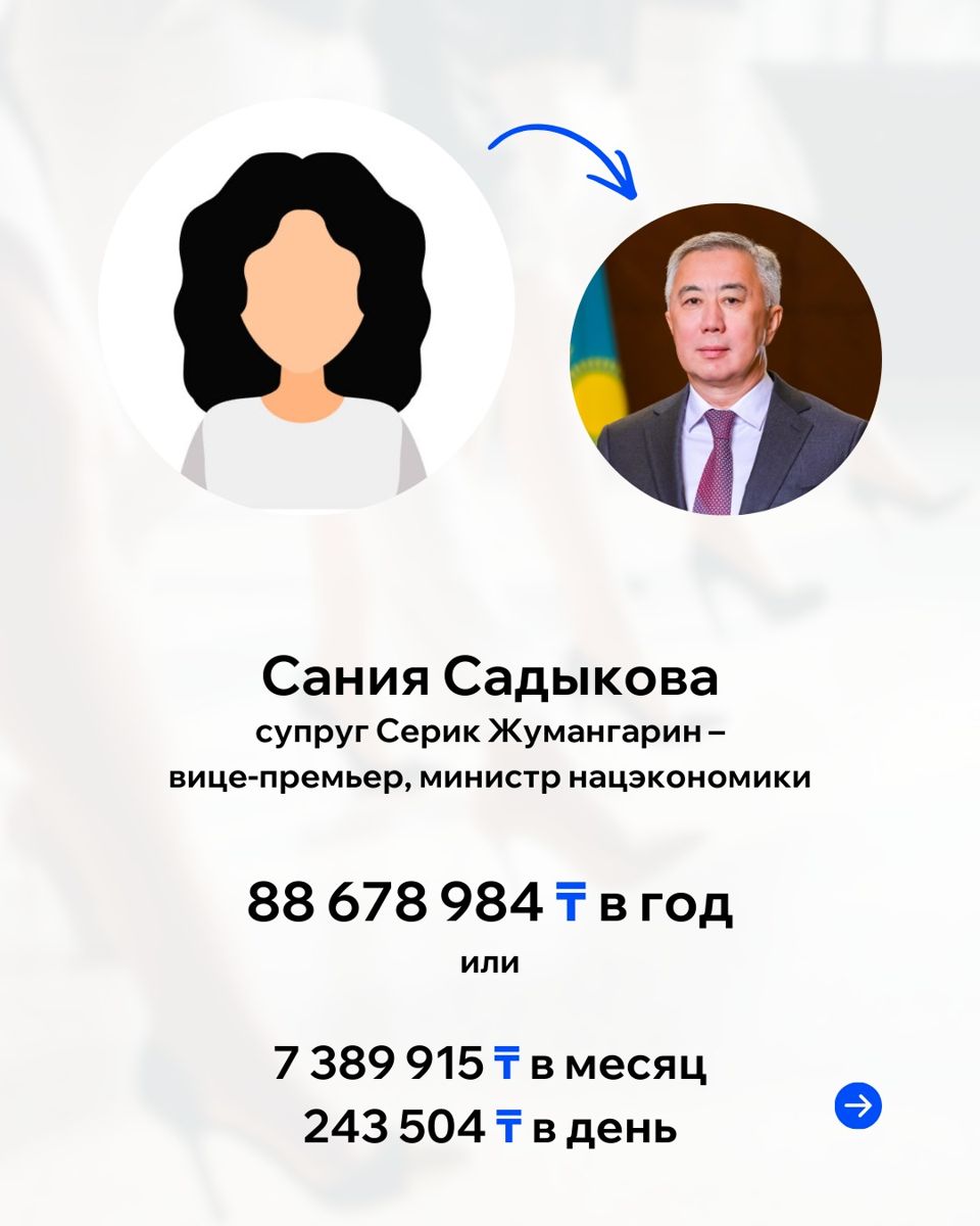 Доходы Сании Садыковой