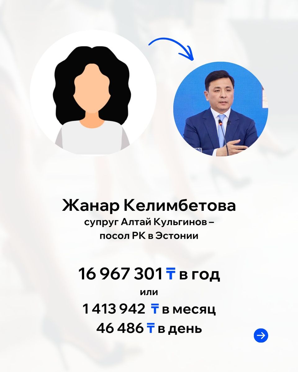 Доходы Жанар Келимбетовой