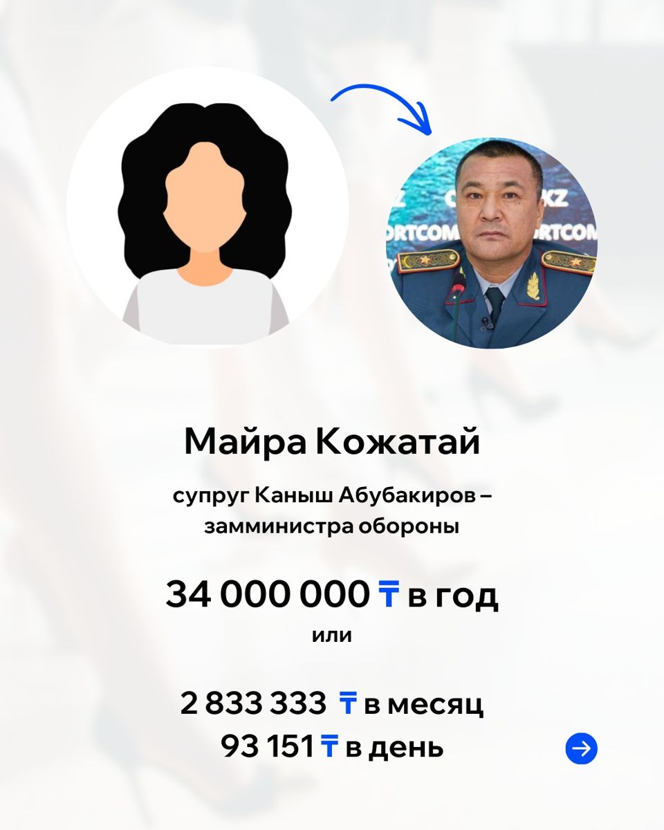 Доходы Майры Кожатай