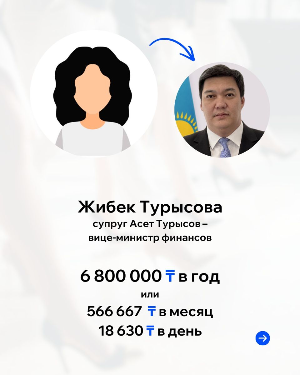 Доходы Жибек Турысовой