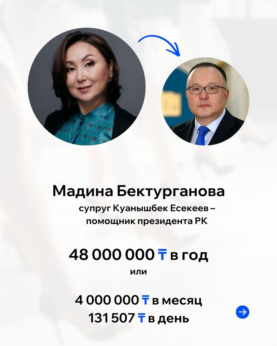 Доходы Мадины Бектургановой