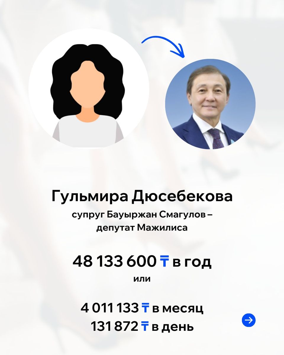 Доходы Гульмиры Дюсебековой