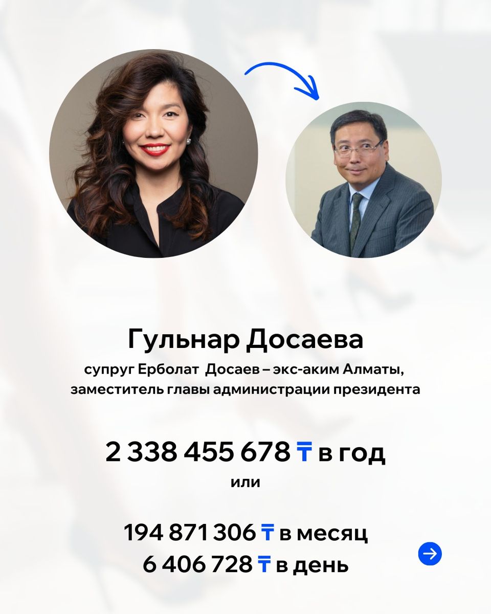 Доходы Гульнар Досаевой