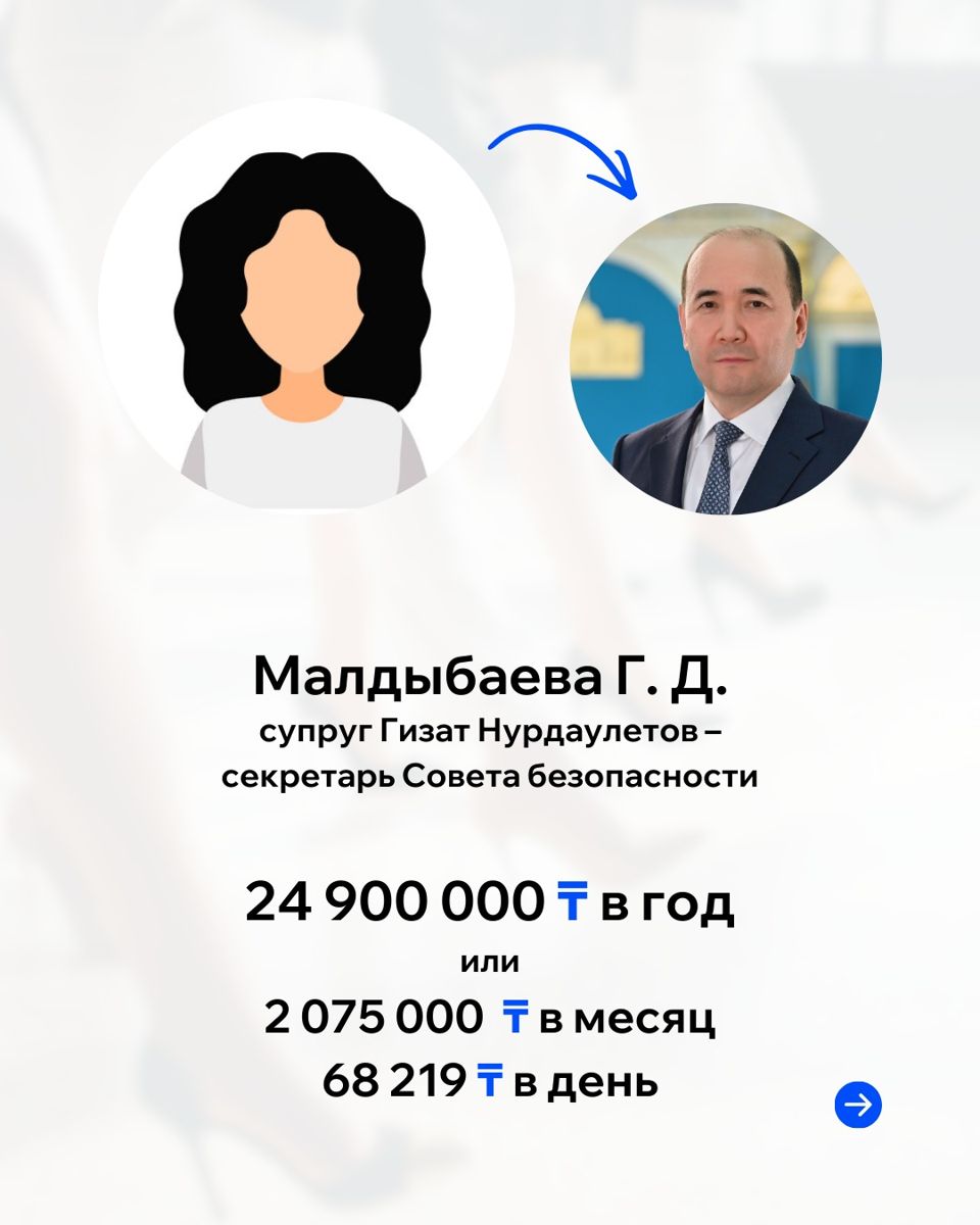 Доходы Г. Малдыбаевой