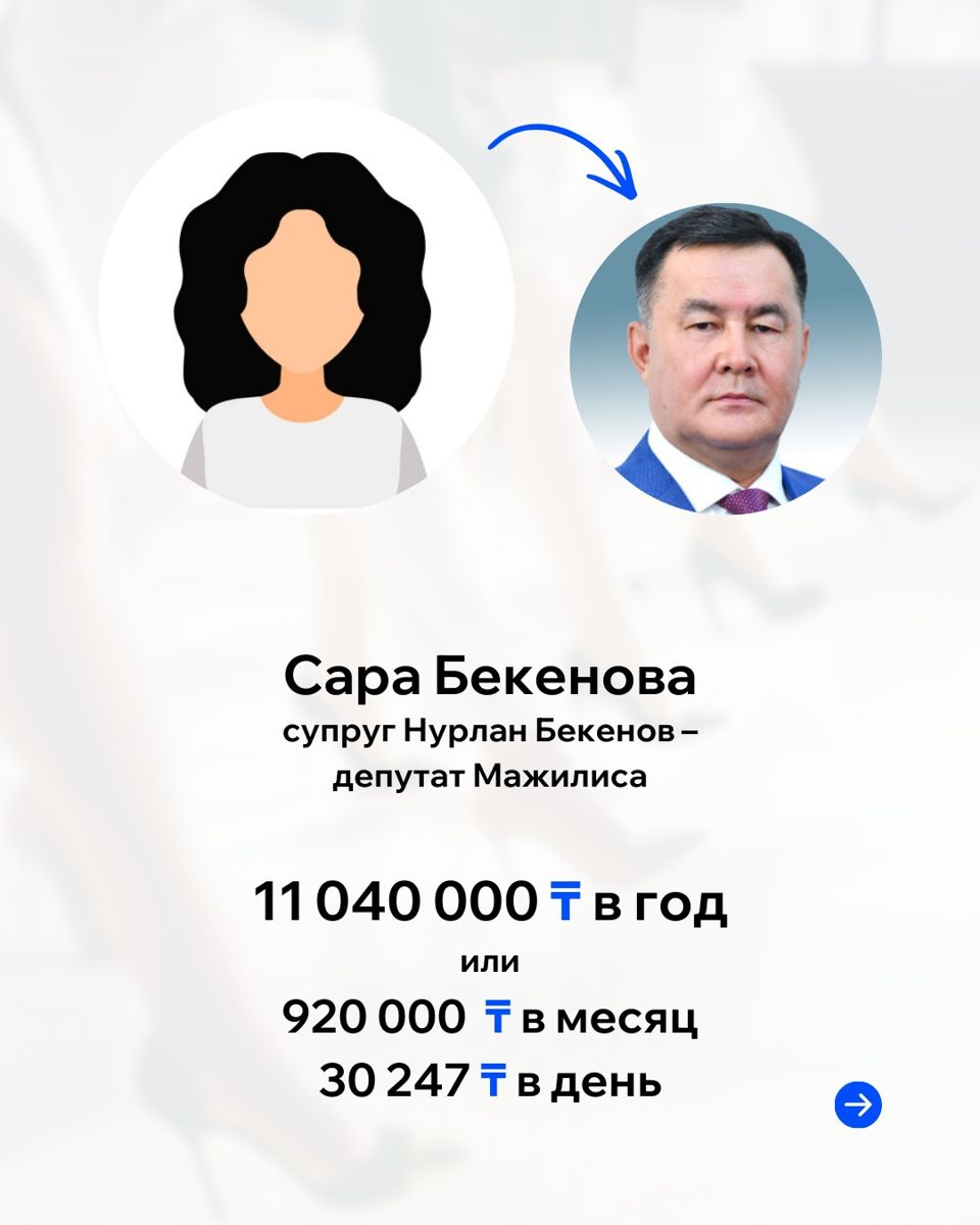 Доходы Сары Бекеновой