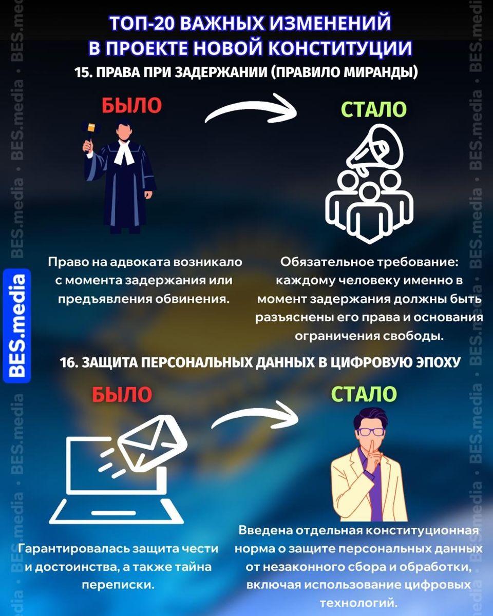 Права при задержании и защита персональных данных
