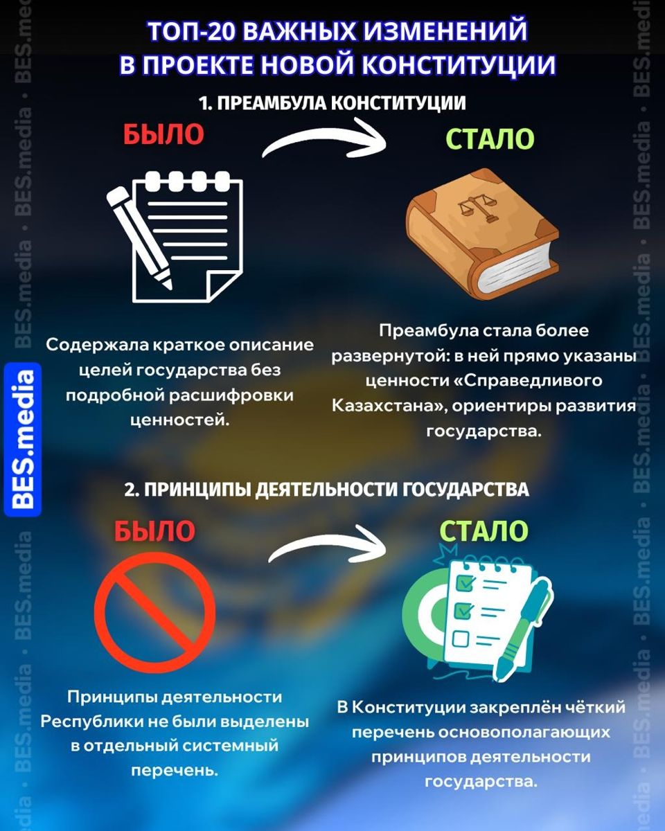 Преамбула Конституции и принципы действия государства