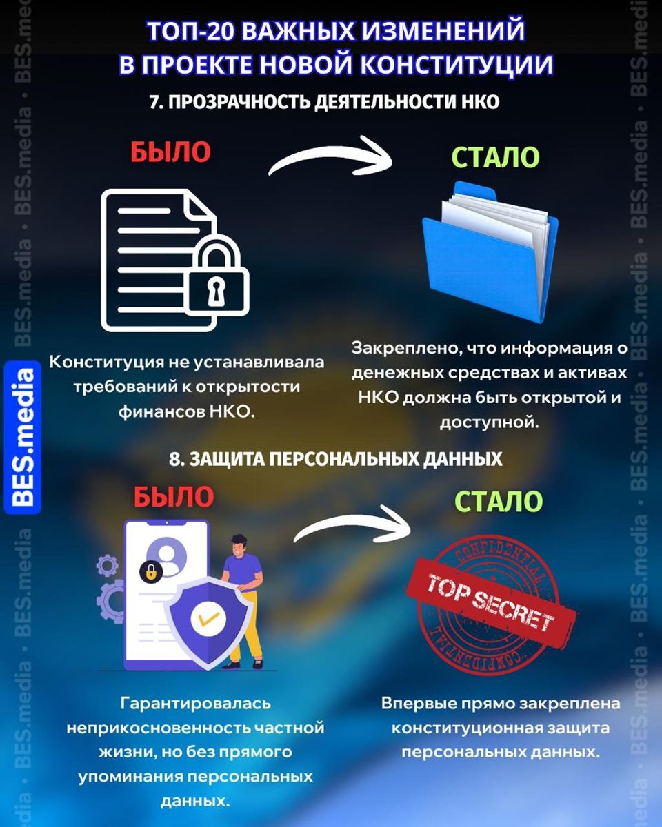 Прозрачность работы НКО и защита персональных данных