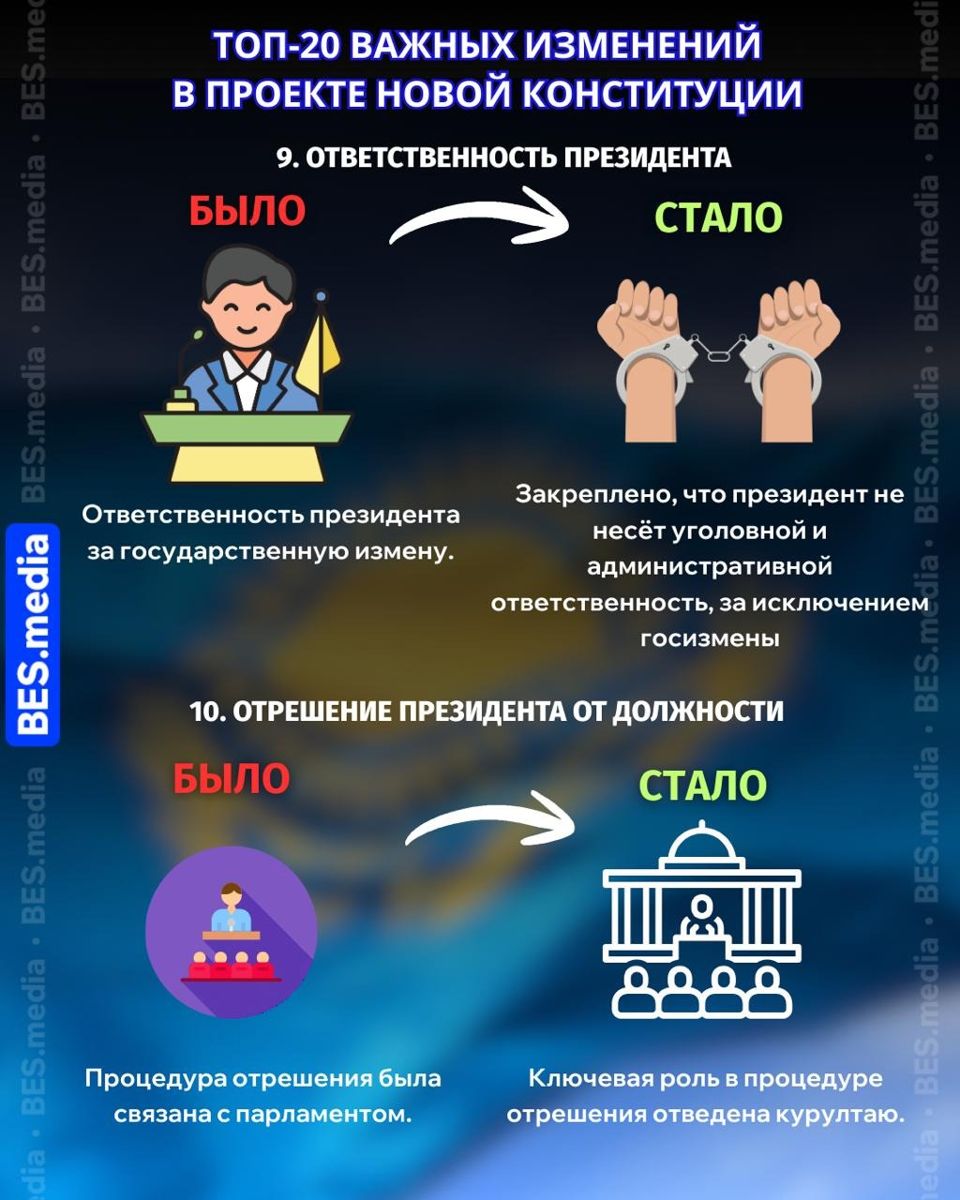 Ответственность президента и его отрешение от должности