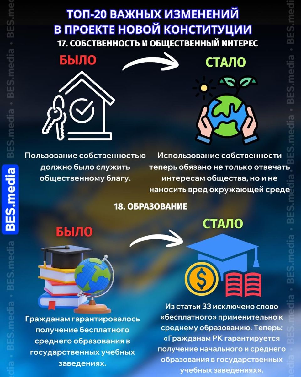 Собственность и образование