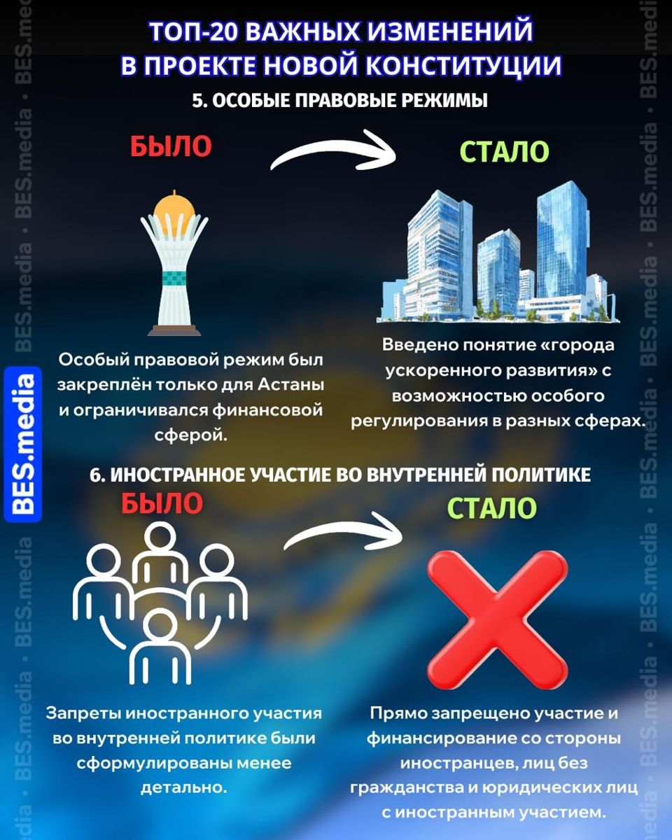 Особые правовые режимы и иностранное участие
