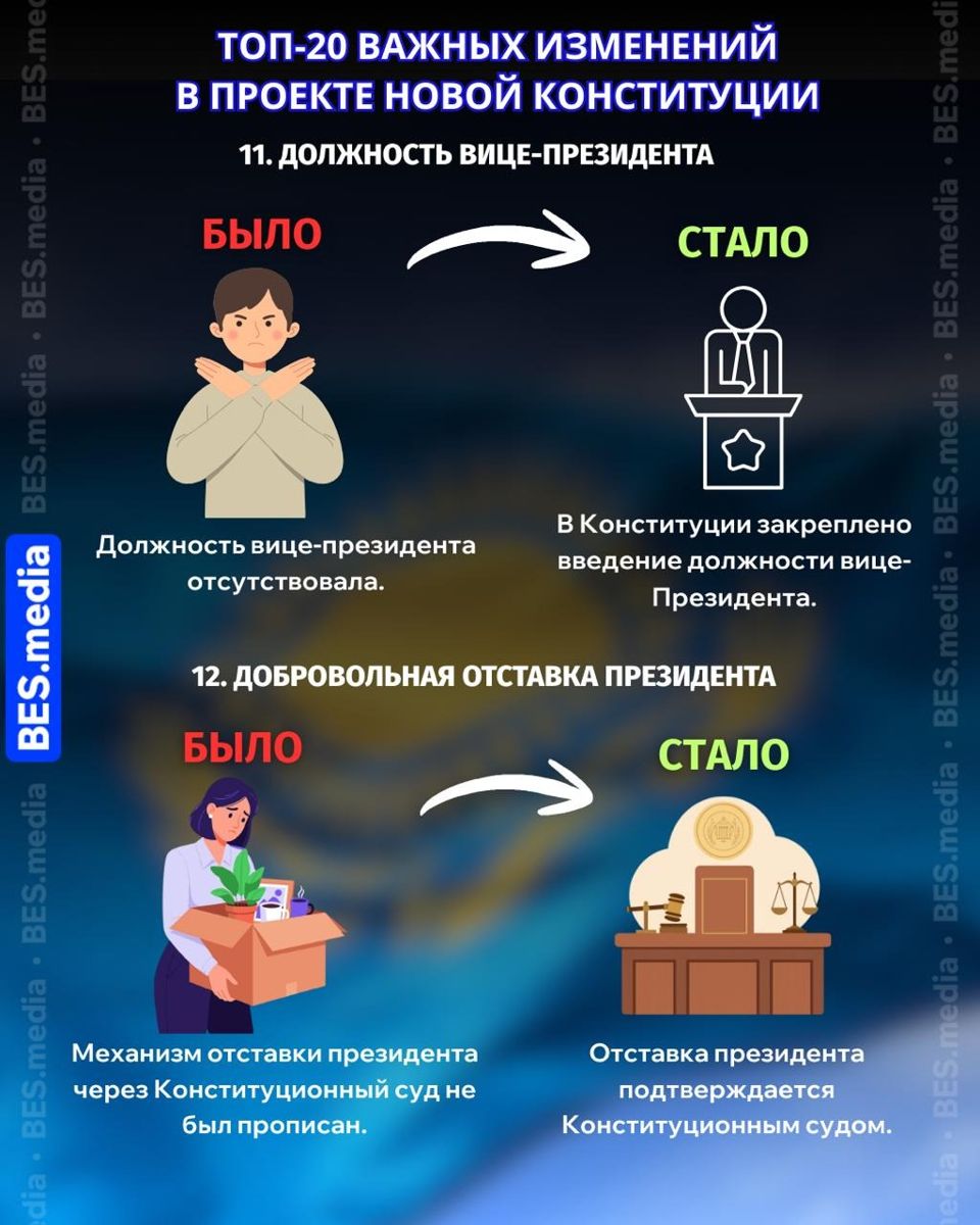 Должность вице-президента и добровольная отставка главы государства