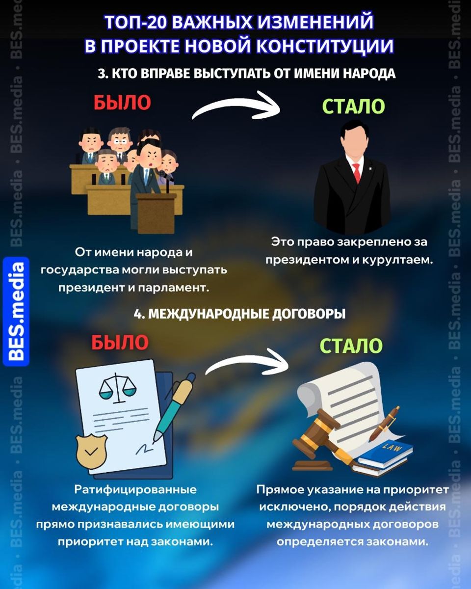 Кто вправе выступать от имени народа и международные договоры