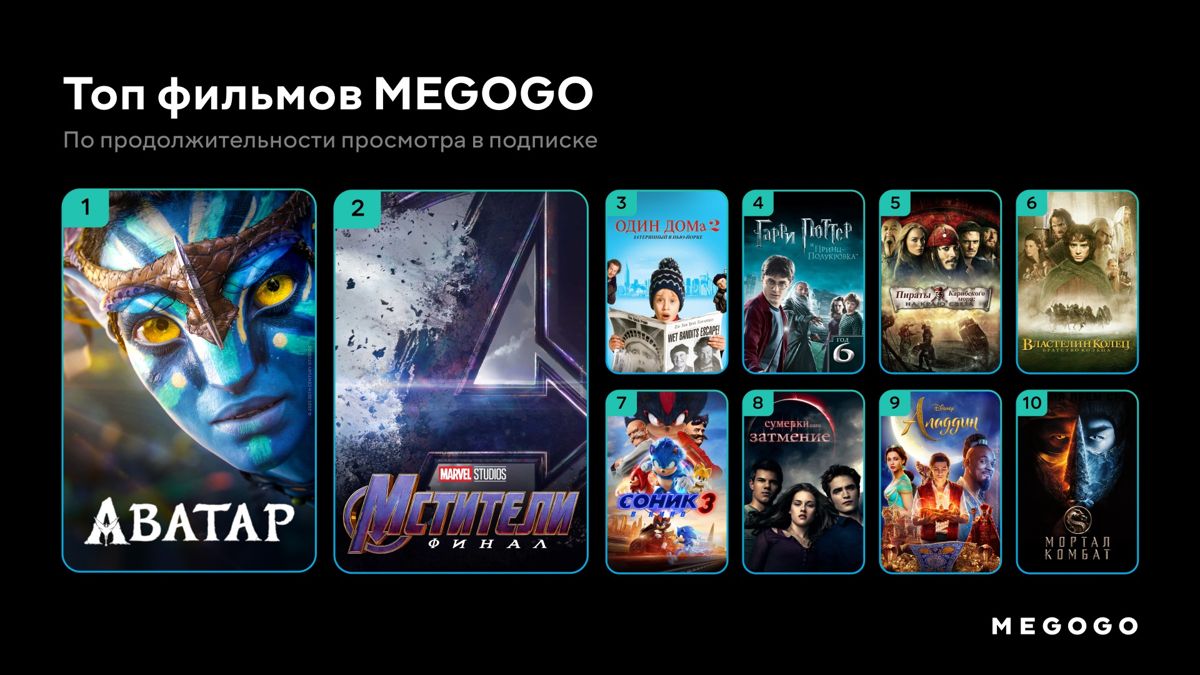 Топ фильмов