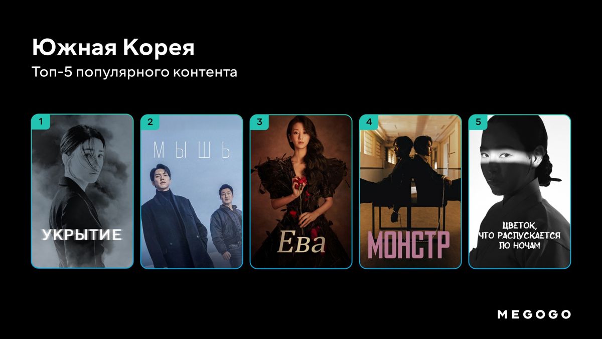 Корейские сериалы