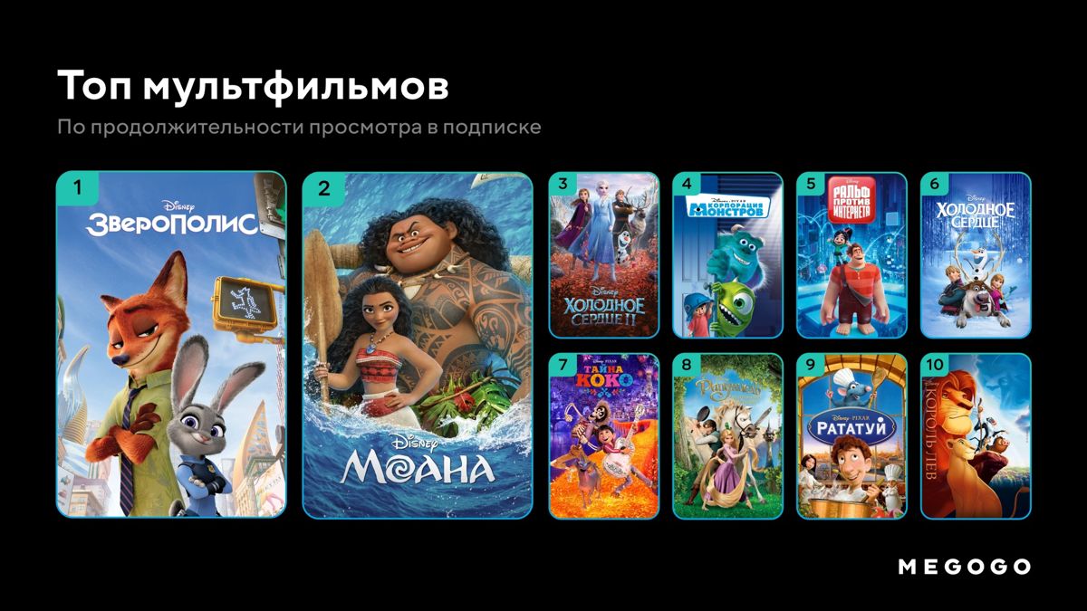 Топ мультфильмов