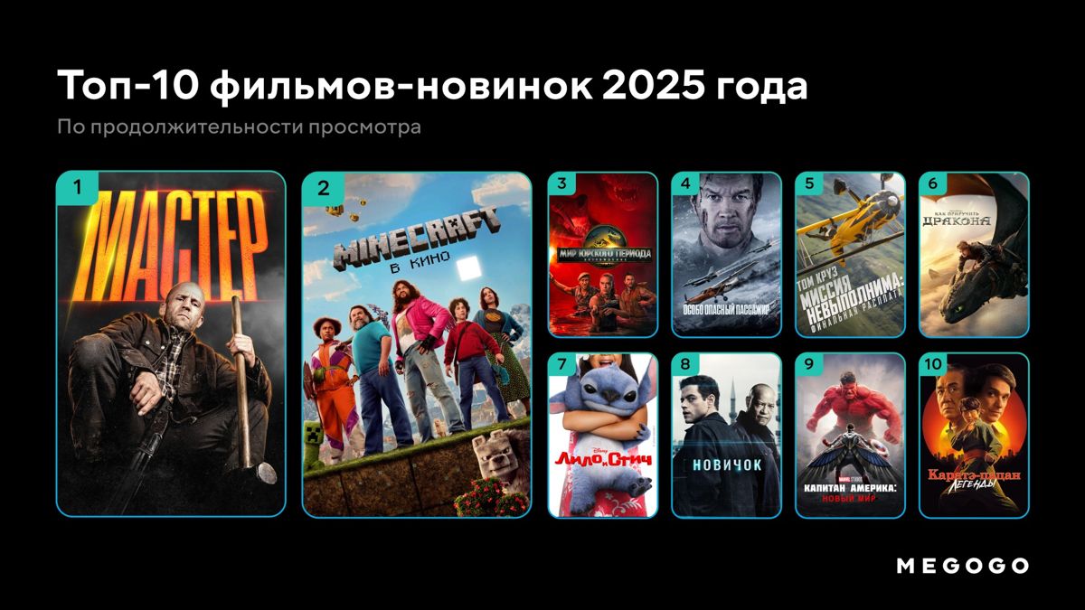 Фильмы-новинки