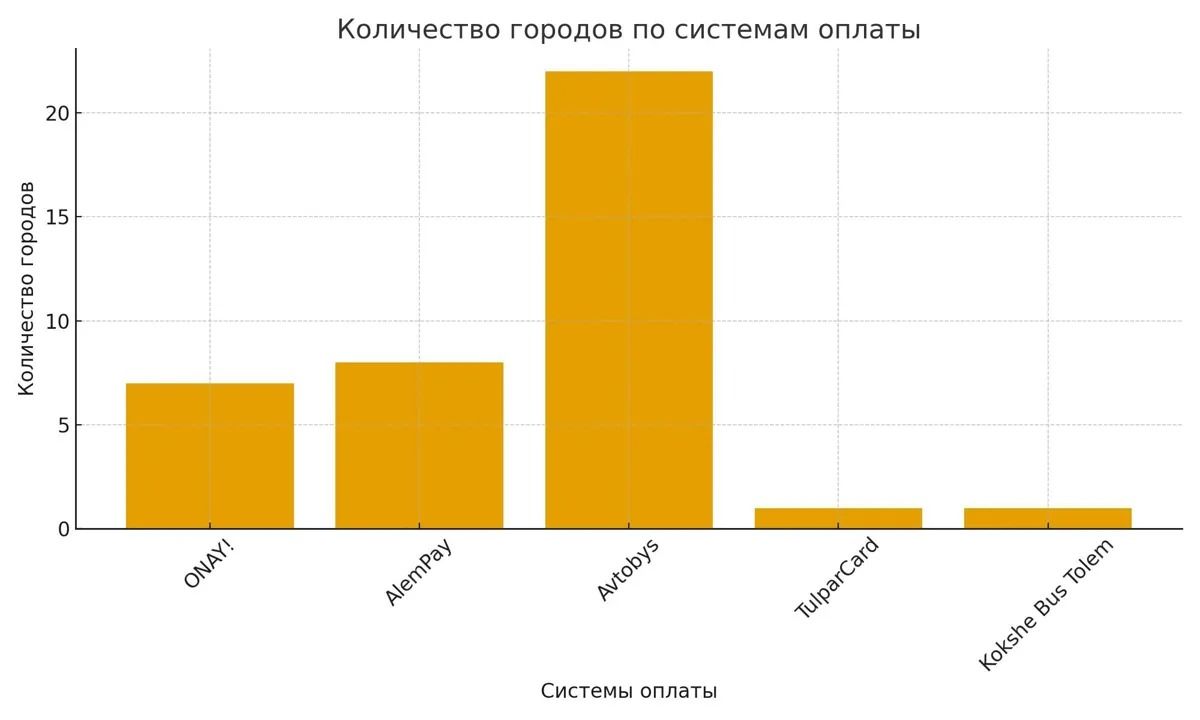 Системы оплаты