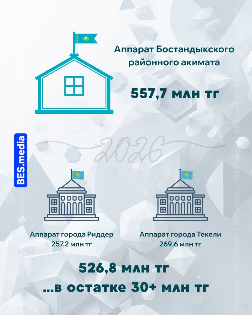 Содержание аппарата Бостандыкского районного акимата